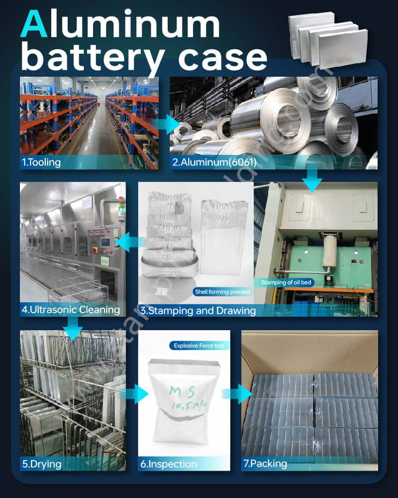 New energy lithium battery aluminum casing production process flow chart