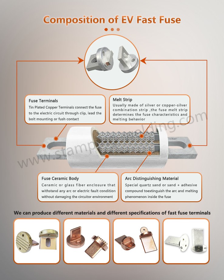Composition of EV Fast Fuse Composition of EV Fast Fuse