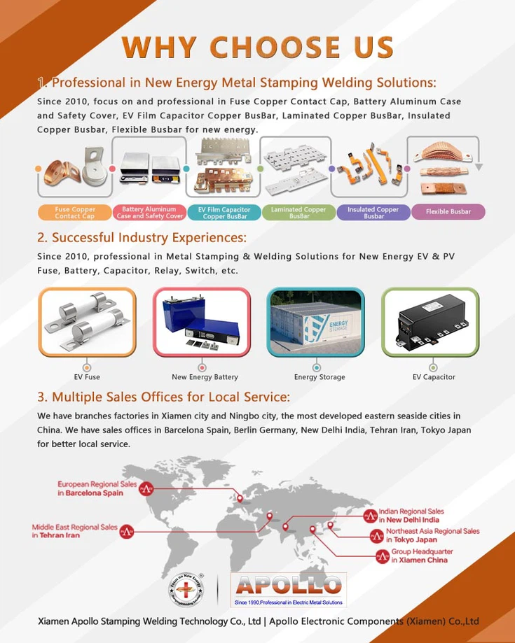 Why Choose Us_Epoxy Powder Coating Insulated Copper Busbar Why Choose Us_Epoxy Powder Coating Insulated Copper Busbar