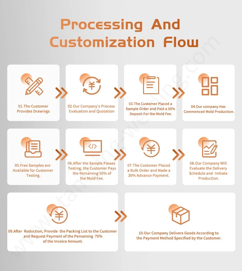 Processing Customization Flow of Copper Busbar with Orange Heat Shrink Tube Processing Customization Flow of Copper Busbar with Orange Heat Shrink Tube