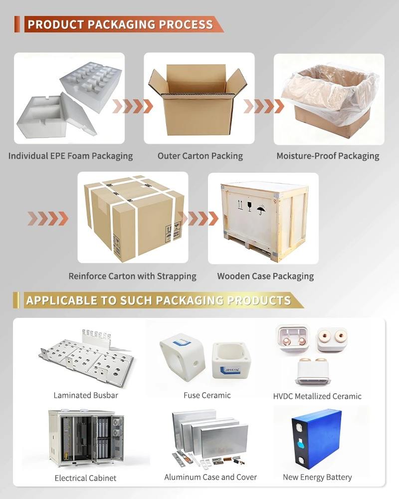 Lithium-Ion Battery Charging Cabinet packaging flowchart Lithium-Ion Battery Charging Cabinet packaging flowchart